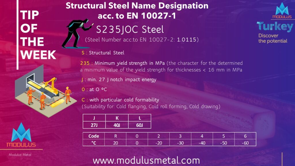 Structural Steel Name Designation acc. to EN 10027-1 